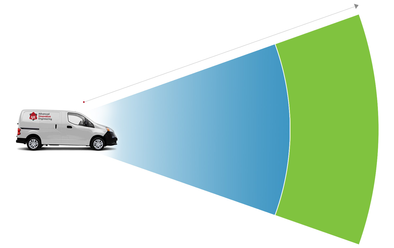 Hybrid or electric vehicles with range extender graphic