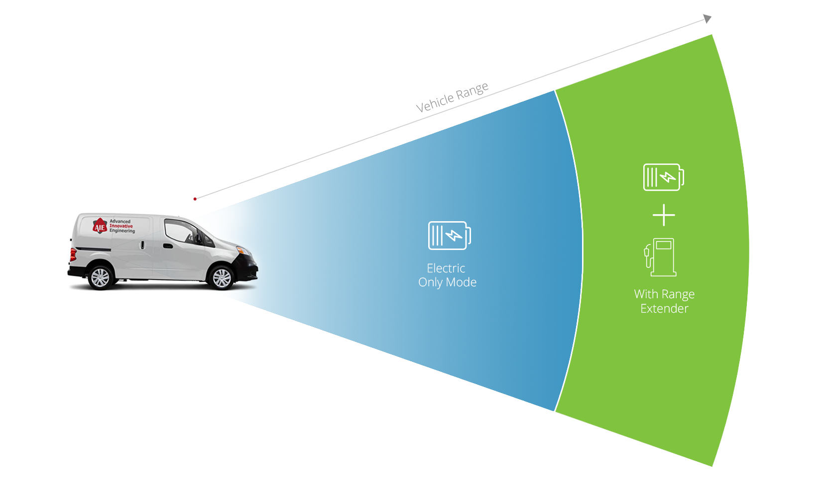 range extender diagram