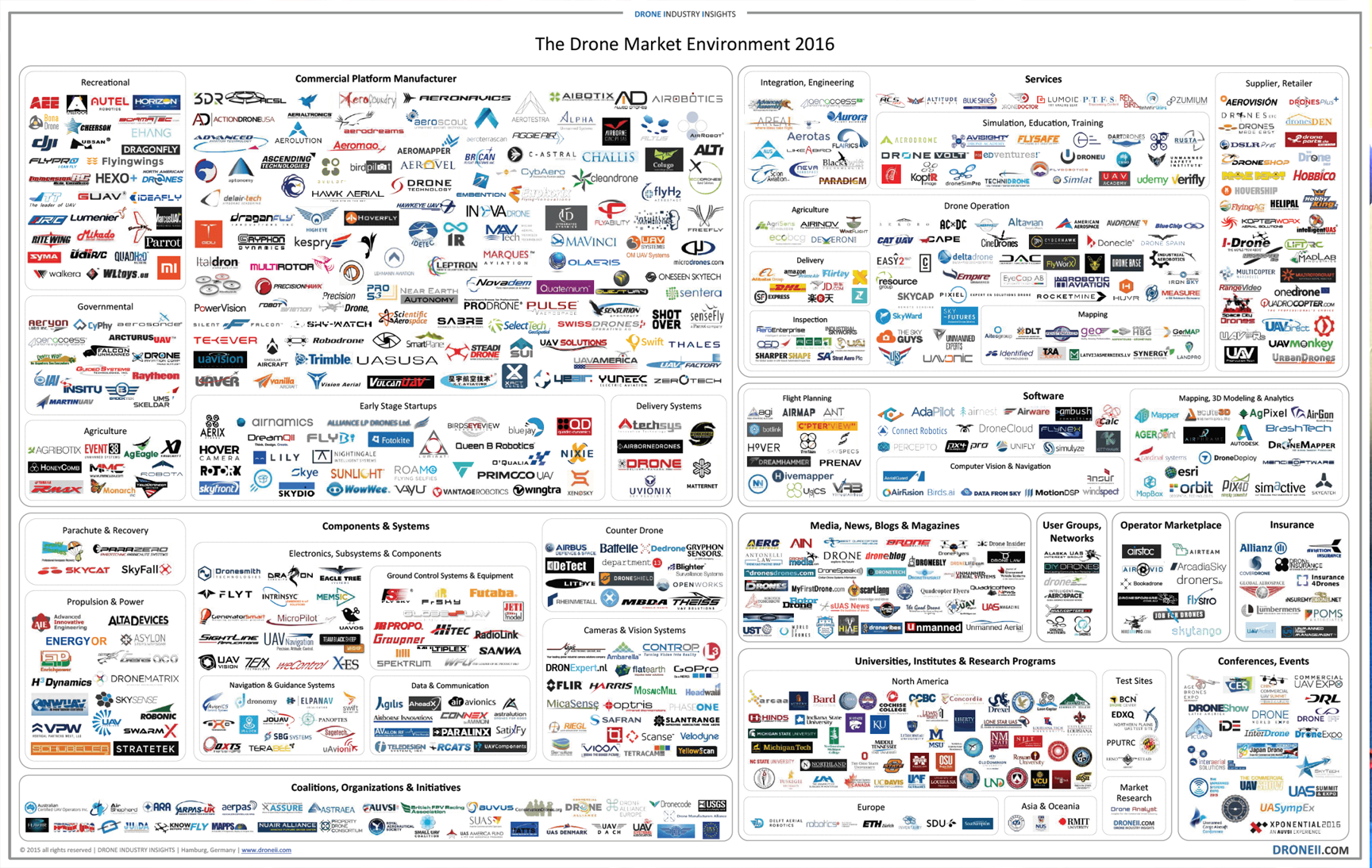 Recognition for AIE in Droneii Market Map 2016