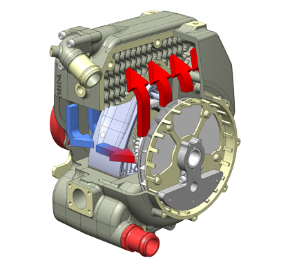 AIE UK's patented Liquid-Cooled Compact SPARCS (Self-Pressurising-Air Rotor Cooling System)