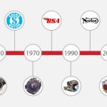 xxx Wankel Rotary Engines – Isn’t Mazda the only company still developing rotary engines?