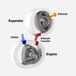 xxx Wankel Rotary Engines – Aren’t rotary engines noisy and have poor emissions?