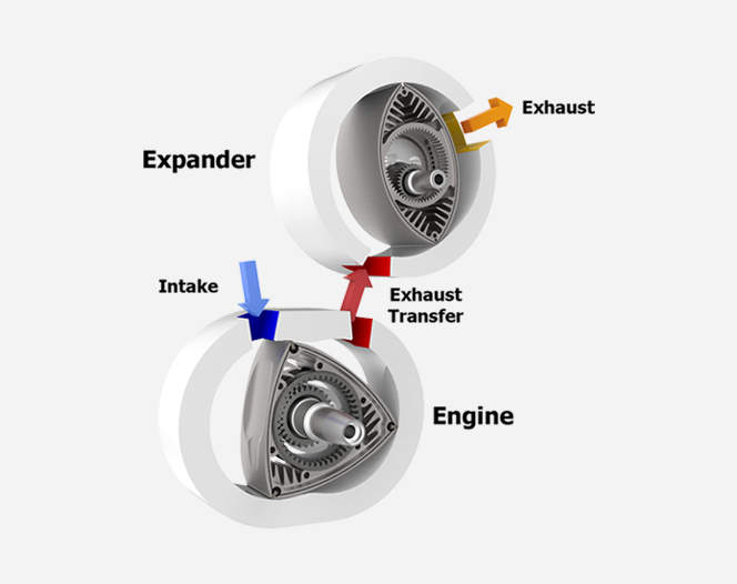 Compound Rotary Engine for Electric Vehicles Concept Diagram