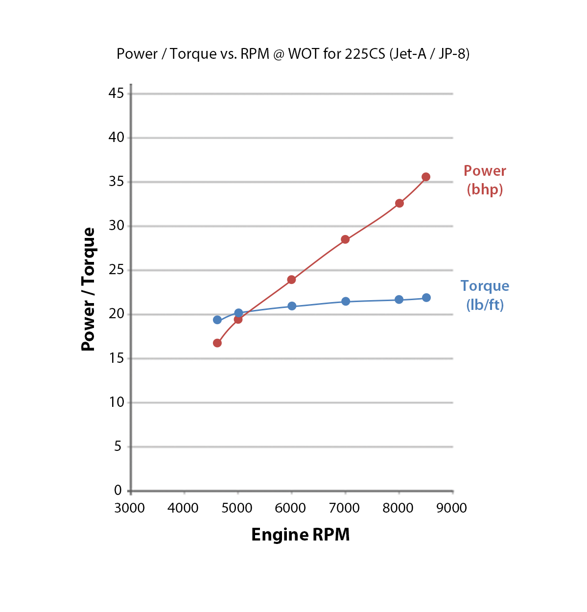 power-torque-225CS